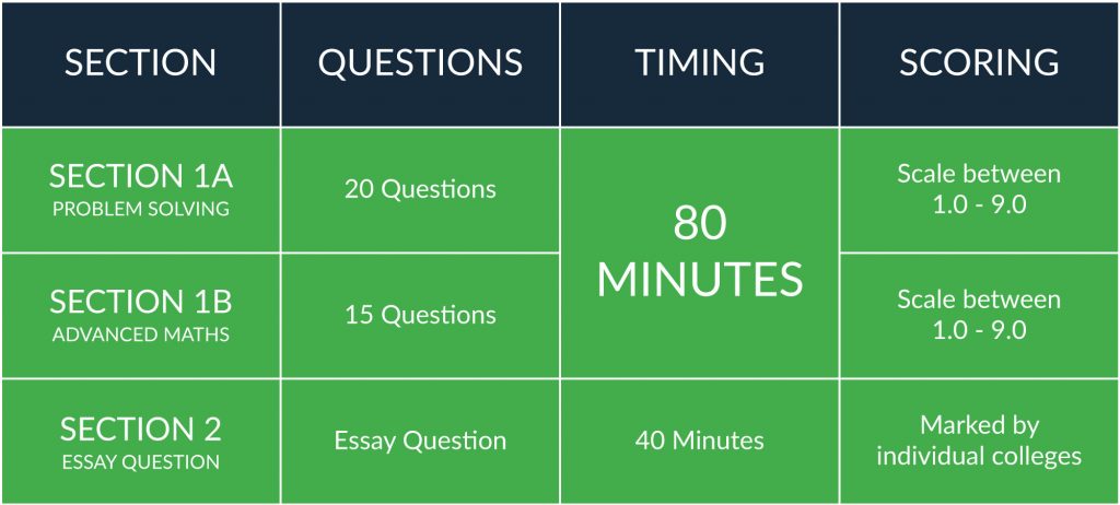 ecaa exam structure, timing and scoring