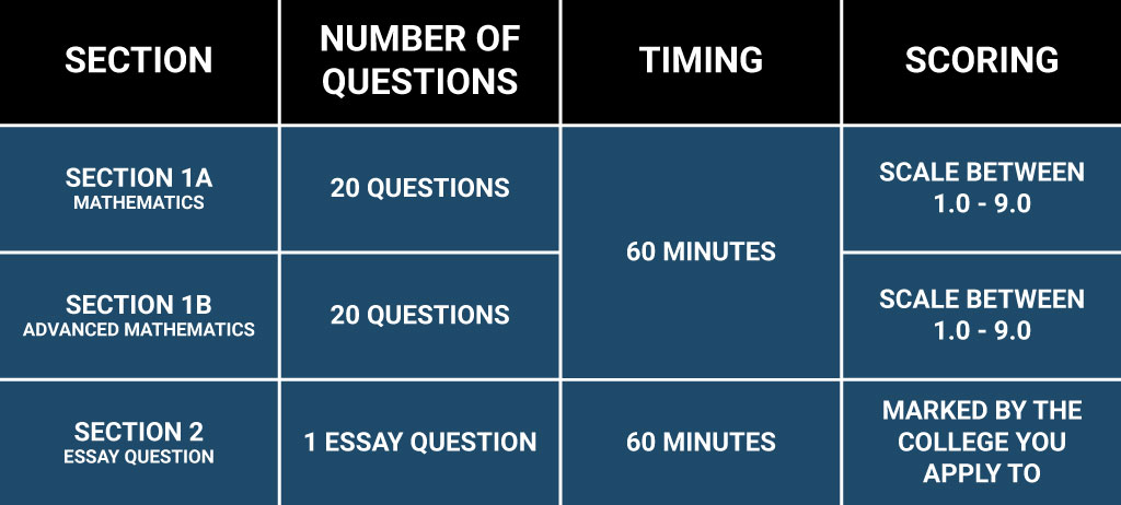 ecaa-timing