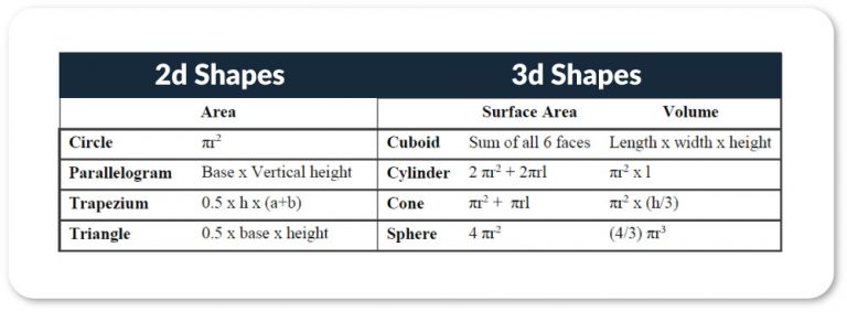 Formulas for 2d and 3d shapes