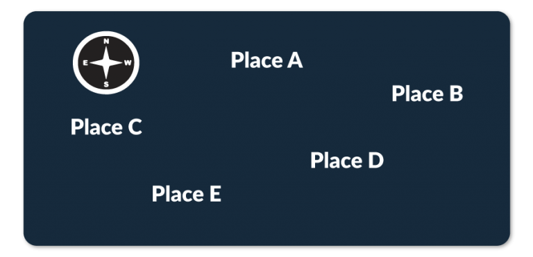 Example of a diagram you could draw for a ECAA spatial reasoning question