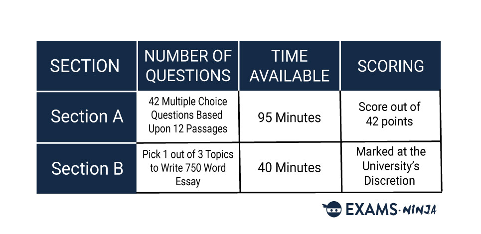 LNAT Exam Format Chart