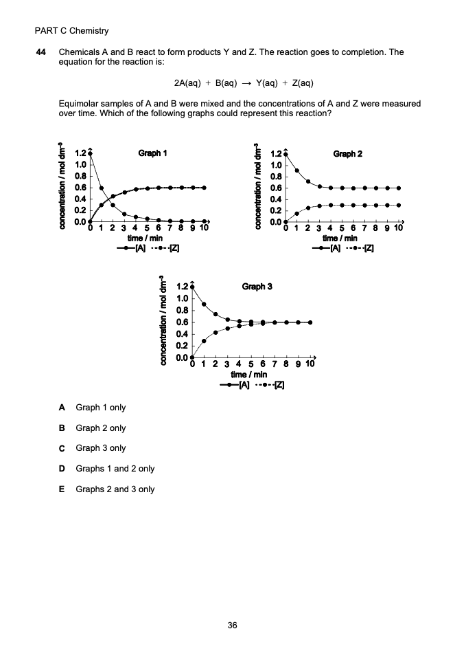 NSAA Chemistry Page Example