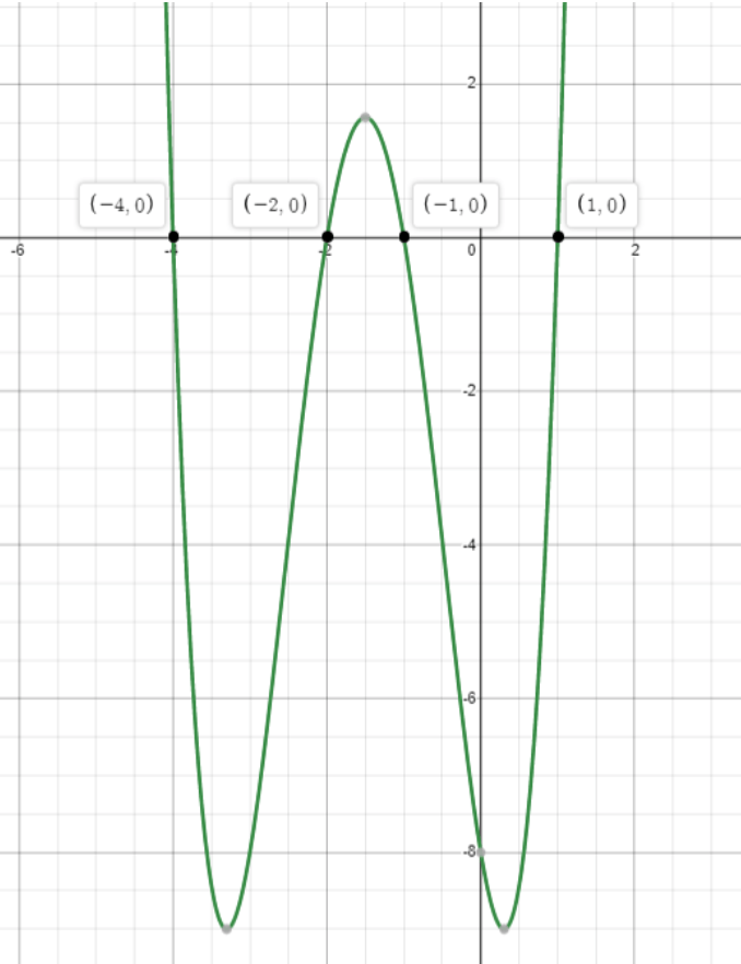 TMUA Practice Question 2