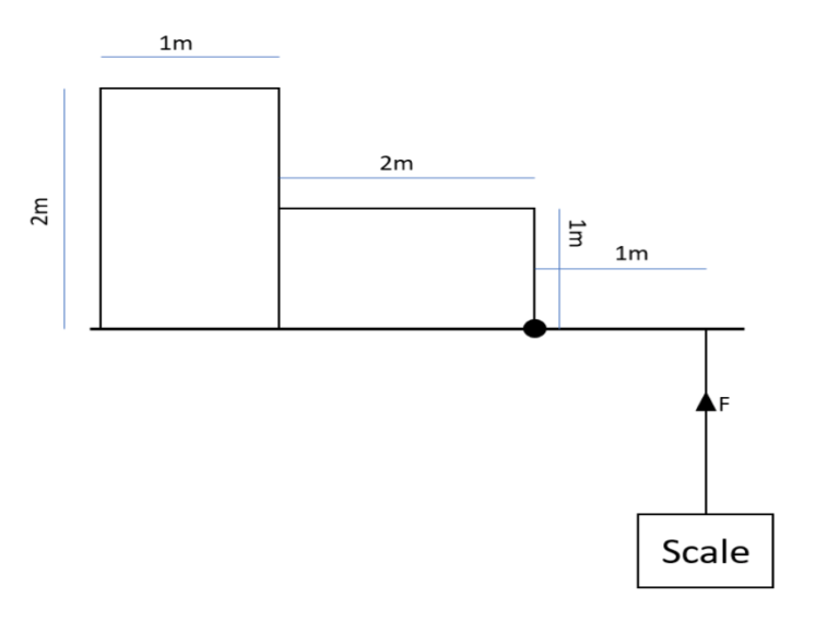 ENGAA Section 1B Physics Question 3 Mechanics Diagram