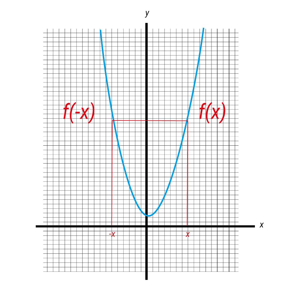 PAT Calculus Graph 2