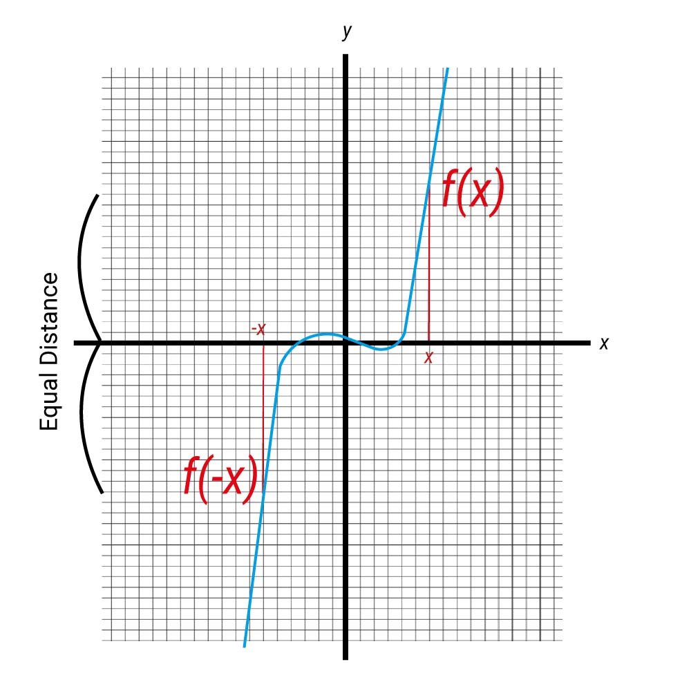 PAT Calculus Graph
