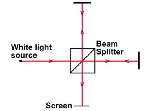 NSAA Section 2 Physics Question 3 Light Beam Diagram