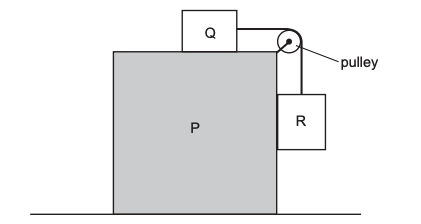 ENGAA Section 2 Kinematics Question Block and Pulley Diagram