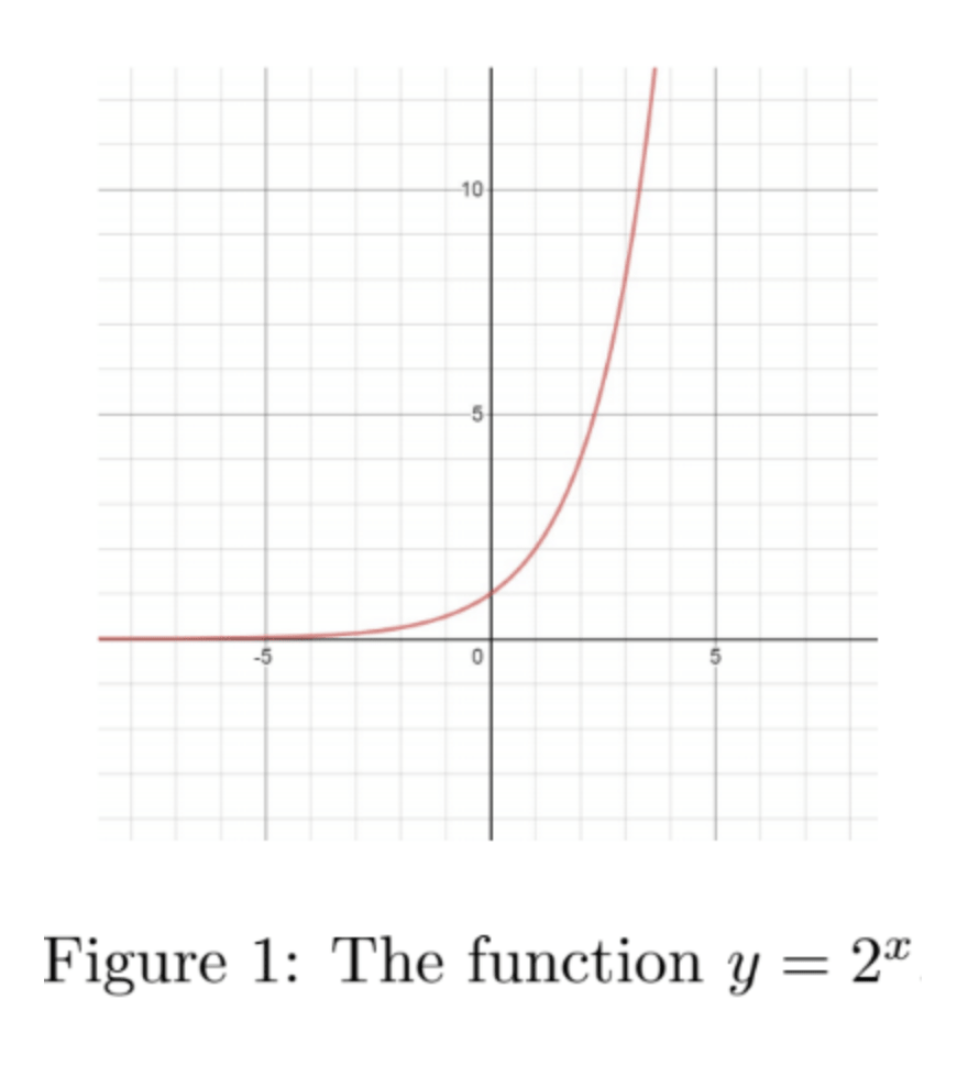 Example of Exponential Graph