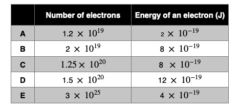 ENGAA Section 2 Advanced Physics Electricity Question Answer Key
