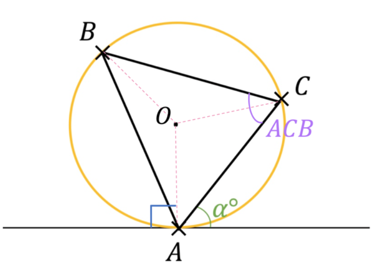 TMUA Paper 2 Practice Question Trigonometry Diagram