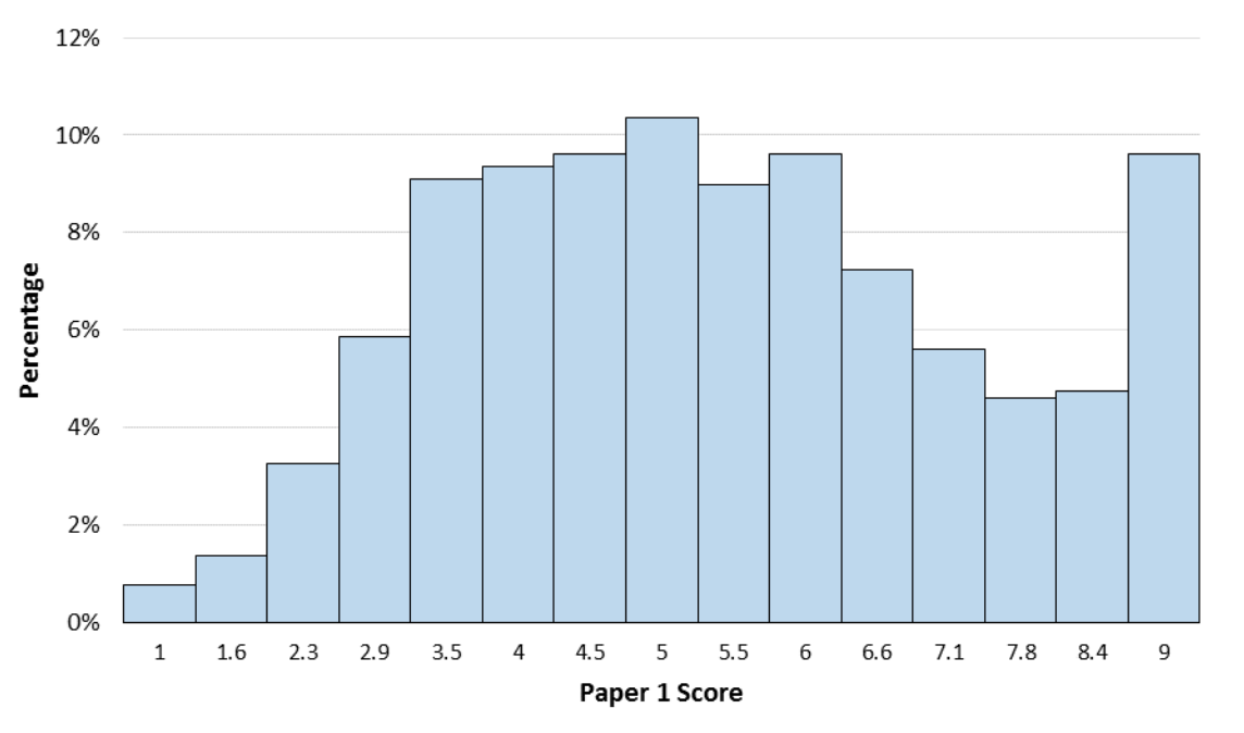 ielts-band-score-understand-the-exam-scoring-system-ielts-jacky