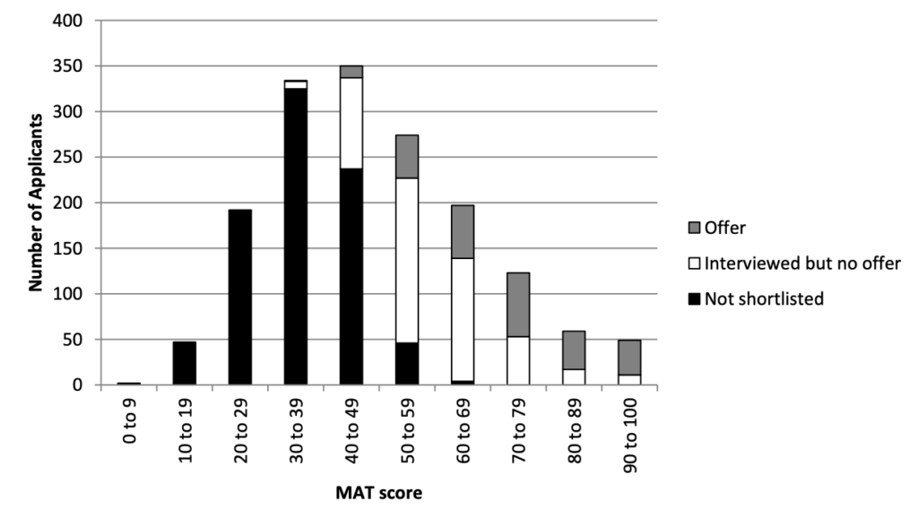 MAT Results Graph 2014