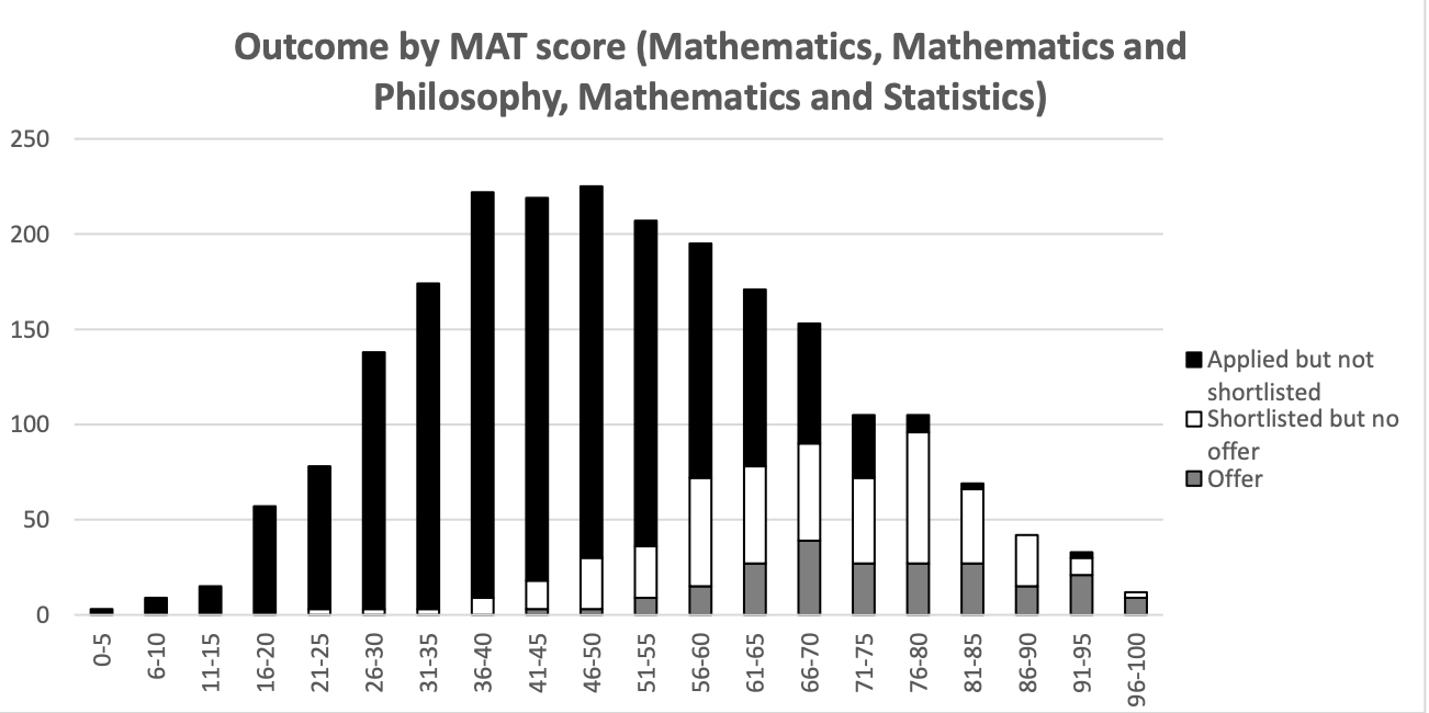 How to Analyse School & MAT Exam Results